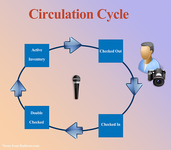 circulationcycle