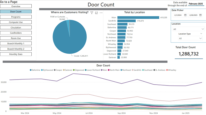 dashboard 202502 door count