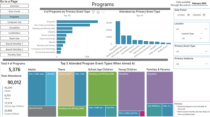 dashboard 202502 programs