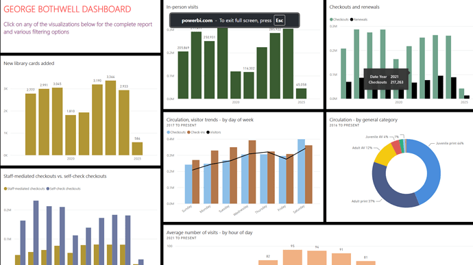 Branch Dashboard - partial image