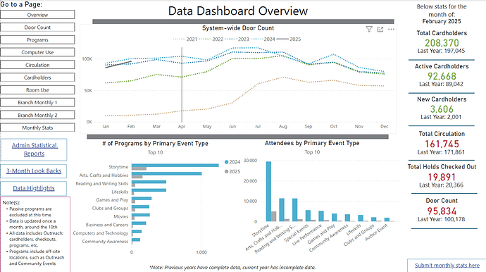 dashboard 202502 overview